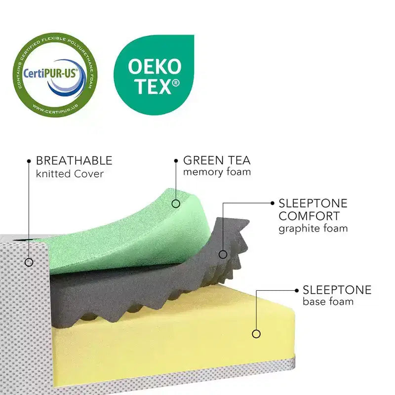 Bryt Green Tea Cooling Memory Foam Mattress - Bed Mattress in A Box